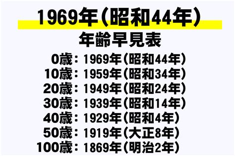 1969年干支|1969年（昭和44年）生まれの年齢と干支（卒業年度・厄年）